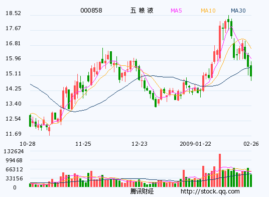 五粮液吝啬分红 每手股利不及银行利息的17%