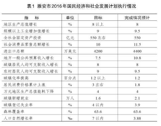 雅安各县gdp_雅安县委书记刘中建