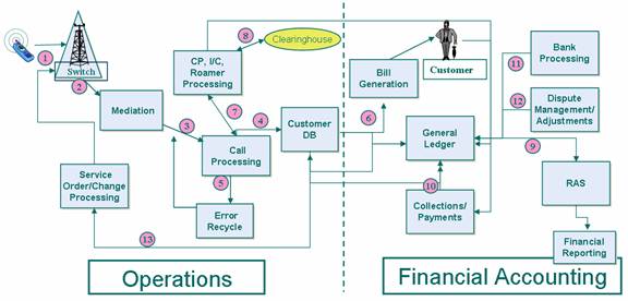 收入证明_电信收入保障